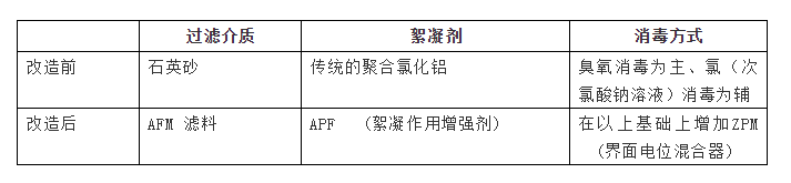 AFM玻璃濾料是什么？從根本上解決水質(zhì)問題的泳池濾料